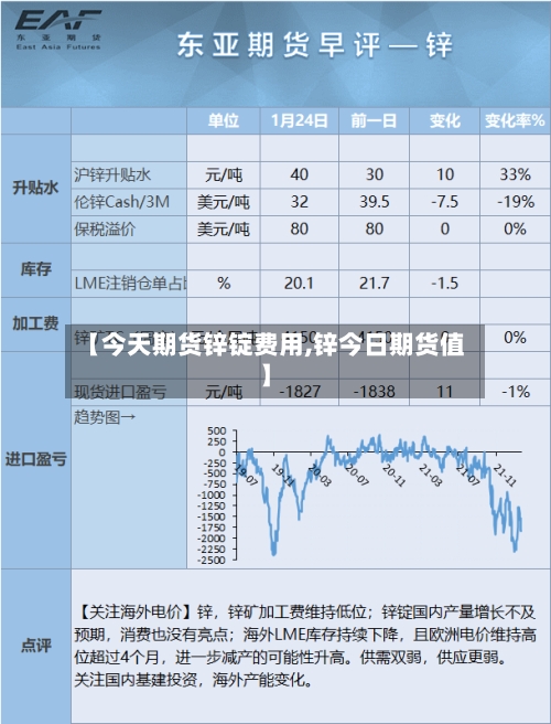【今天期货锌锭费用,锌今日期货值】-第2张图片