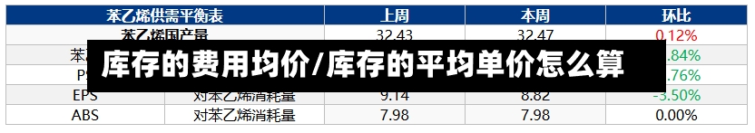 库存的费用均价/库存的平均单价怎么算