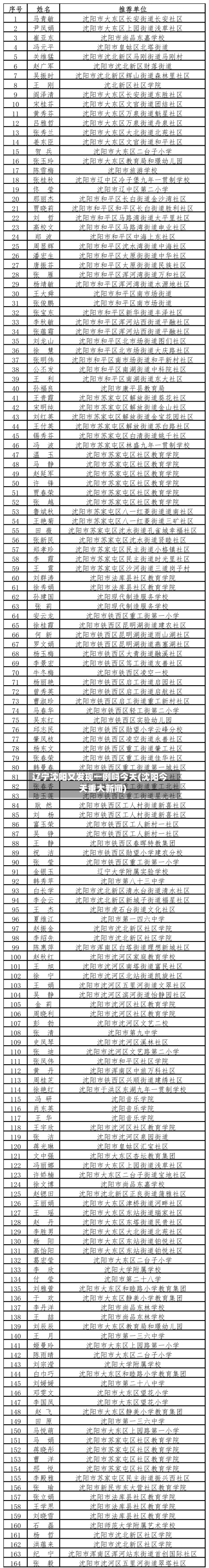 辽宁沈阳又发现一例吗今天(沈阳今天重大新闻)