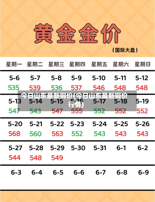 今日山东最新铜价(今日山东最新铜价行情)-第2张图片