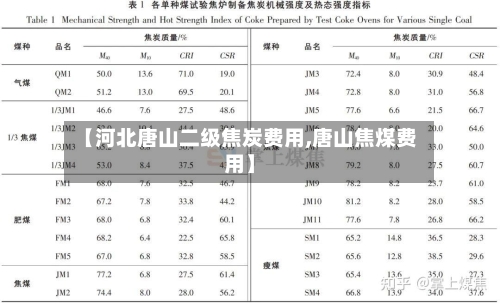 【河北唐山二级焦炭费用,唐山焦煤费用】