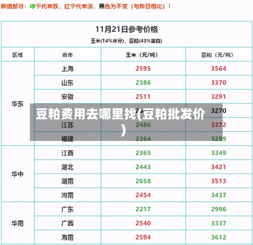 豆粕费用去哪里找(豆粕批发价)