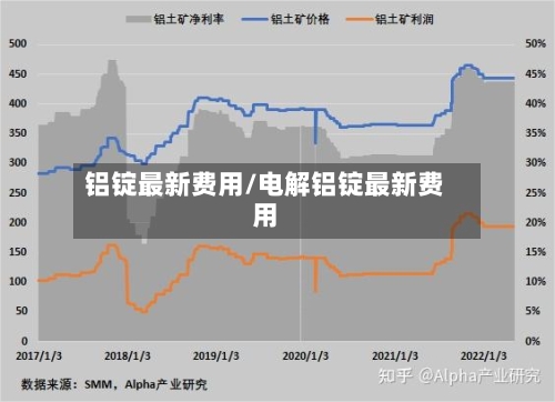 铝锭最新费用/电解铝锭最新费用