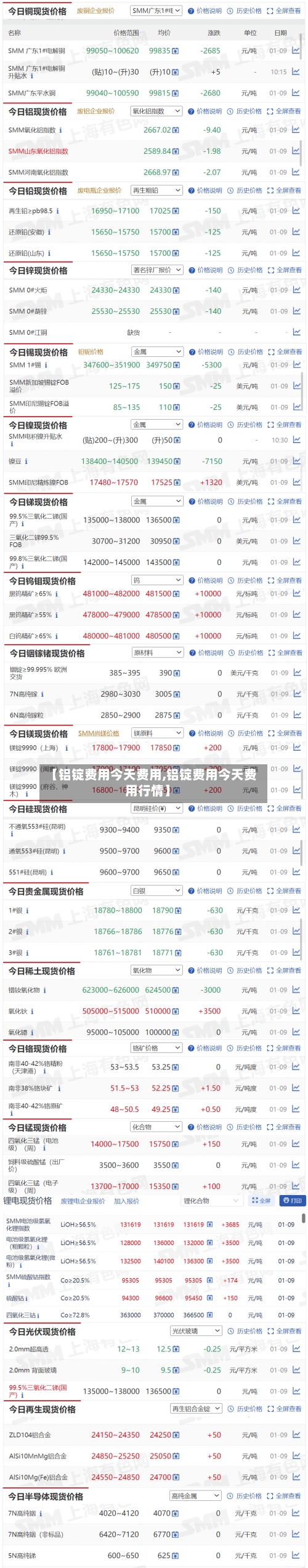 【铝锭费用今天费用,铝锭费用今天费用行情】