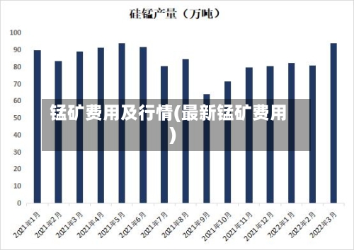 锰矿费用及行情(最新锰矿费用)-第2张图片