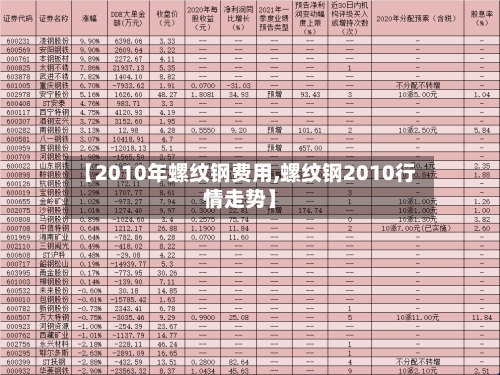 【2010年螺纹钢费用,螺纹钢2010行情走势】