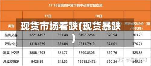现货市场看跌(现货暴跌)-第3张图片