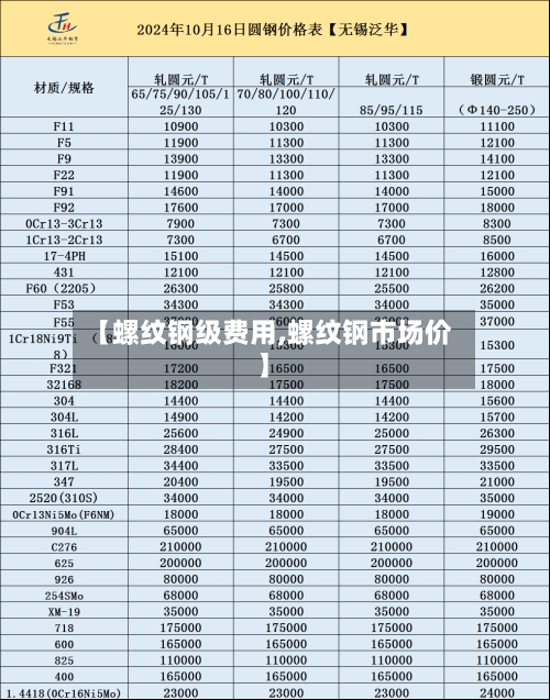 【螺纹钢级费用,螺纹钢市场价】-第2张图片