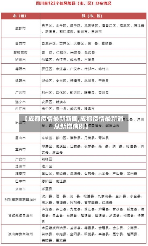 【成都疫情最新新闻,成都疫情最新消息新增病例】