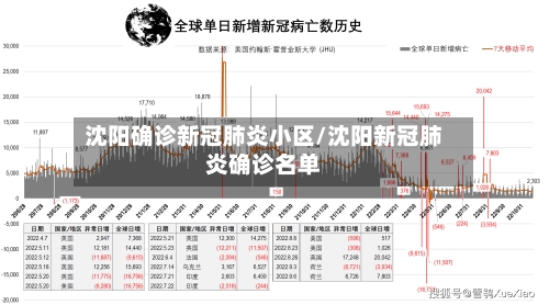 沈阳确诊新冠肺炎小区/沈阳新冠肺炎确诊名单