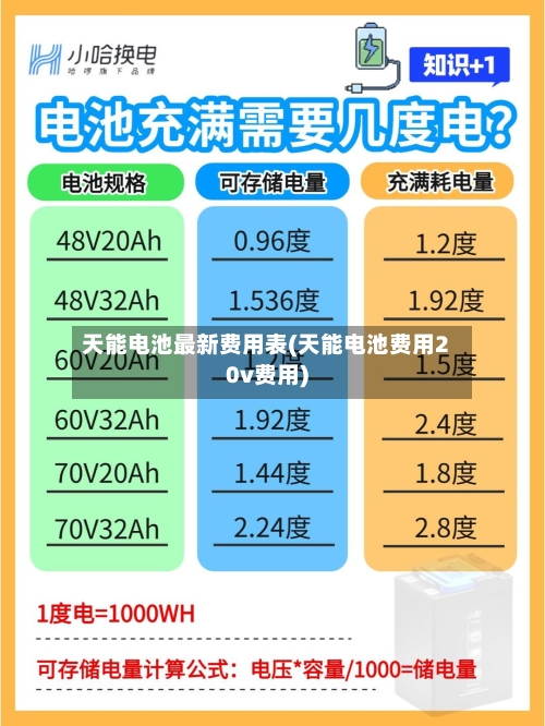天能电池最新费用表(天能电池费用20v费用)-第2张图片