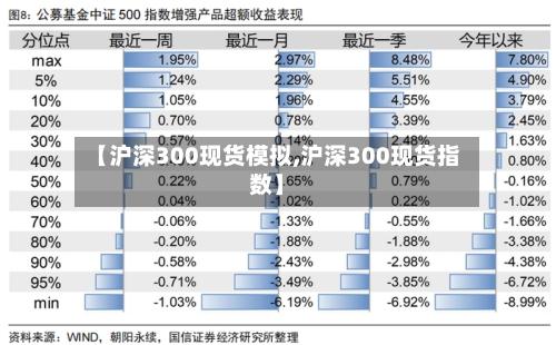 【沪深300现货模拟,沪深300现货指数】