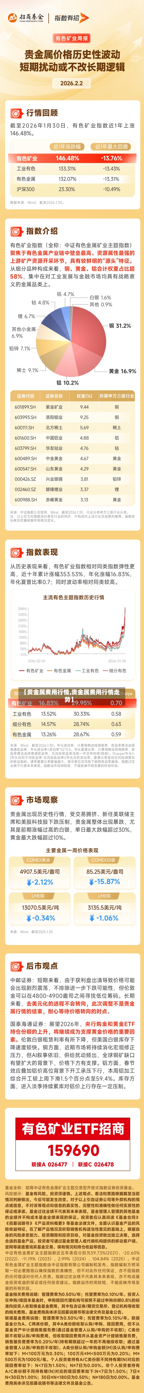 【贵金属费用行情,贵金属费用行情走势】