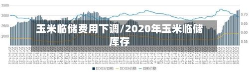 玉米临储费用下调/2020年玉米临储库存