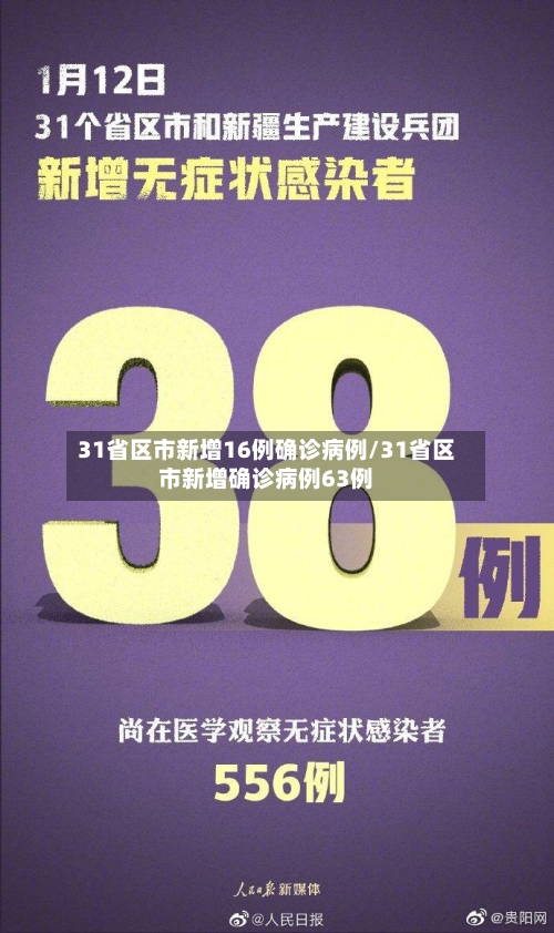 31省区市新增16例确诊病例/31省区市新增确诊病例63例