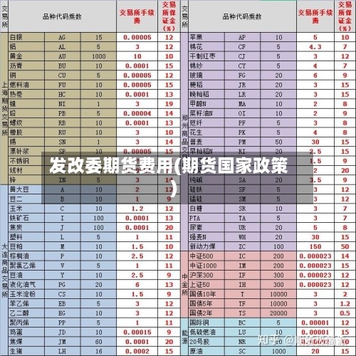 发改委期货费用(期货国家政策)