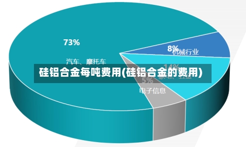 硅铝合金每吨费用(硅铝合金的费用)