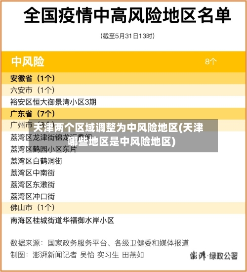 天津两个区域调整为中风险地区(天津哪些地区是中风险地区)