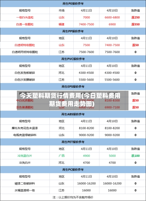 今天塑料期货行情费用(今日塑料费用期货费用走势图)