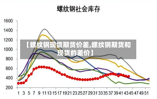 【螺纹钢现货期货价差,螺纹钢期货和现货的差价】-第2张图片