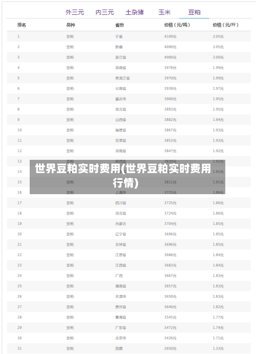 世界豆粕实时费用(世界豆粕实时费用行情)-第2张图片