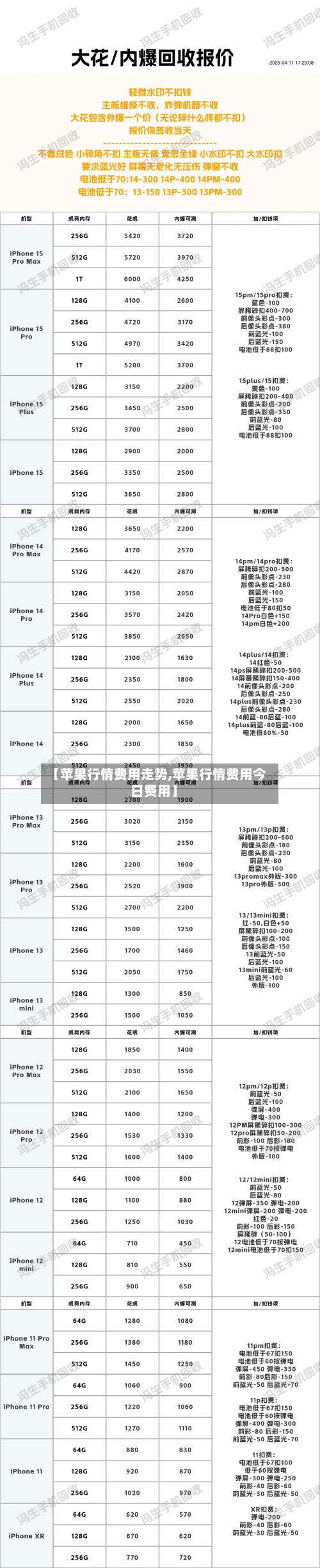 【苹果行情费用走势,苹果行情费用今日费用】-第3张图片