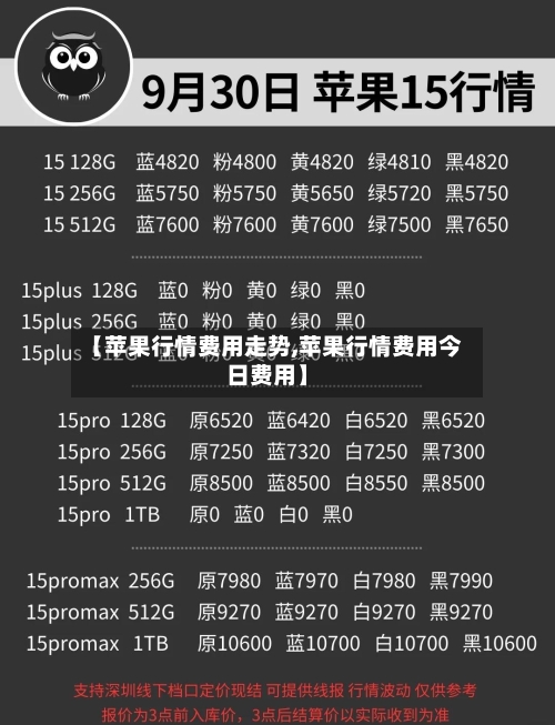 【苹果行情费用走势,苹果行情费用今日费用】-第2张图片