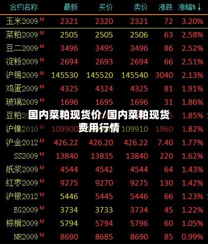 国内菜粕现货价/国内菜粕现货费用行情