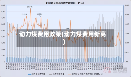 动力煤费用政策(动力煤费用新高)-第1张图片
