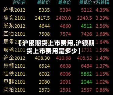 【沪银期货上市费用,沪银期货上市费用是多少】