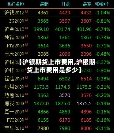 【沪银期货上市费用,沪银期货上市费用是多少】-第2张图片
