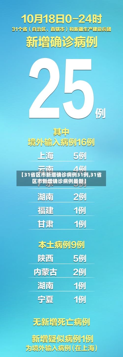 【31省区市新增确诊病例31例,31省区市新增确诊病例最新】