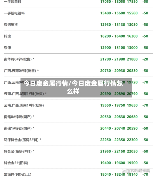 今日废金属行情/今日废金属行情怎么样-第2张图片