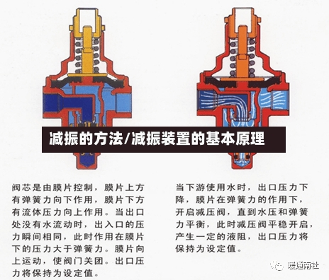 减振的方法/减振装置的基本原理-第2张图片