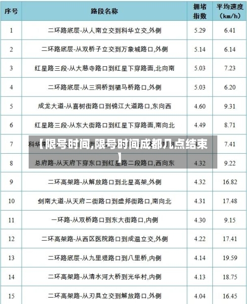 【限号时间,限号时间成都几点结束】