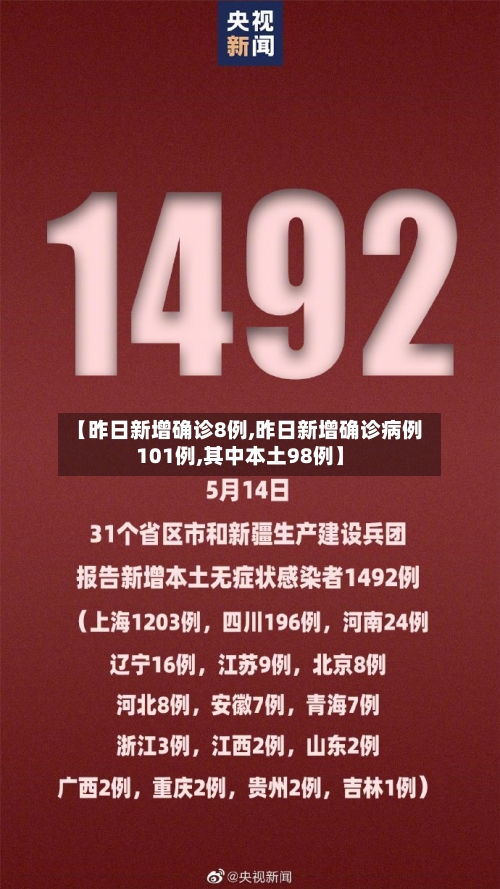 【昨日新增确诊8例,昨日新增确诊病例101例,其中本土98例】-第2张图片