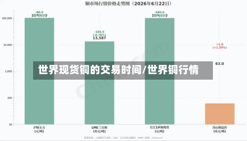 世界现货铜的交易时间/世界铜行情-第2张图片