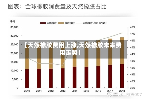 【天然橡胶费用上涨,天然橡胶未来费用走势】-第2张图片