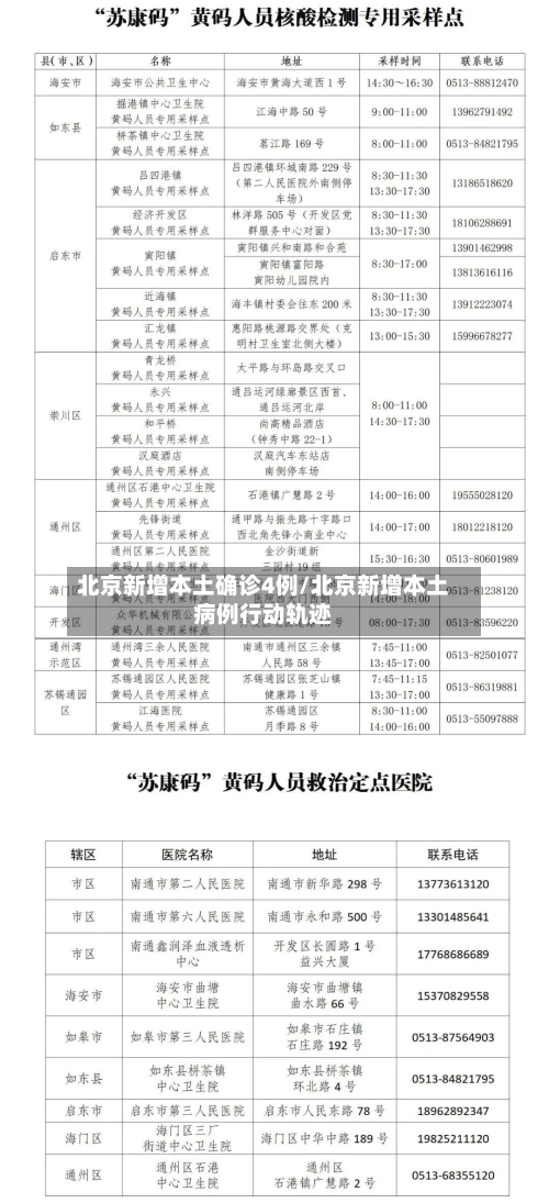 北京新增本土确诊4例/北京新增本土病例行动轨迹