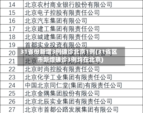 31省份新增3例确诊北京1例(31省区市新增确诊3例均在北京)