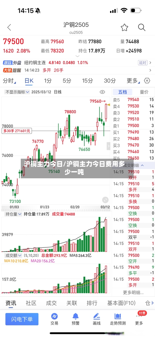 沪铜主力今日/沪铜主力今日费用多少一吨-第2张图片
