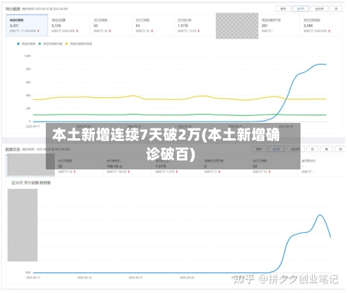 本土新增连续7天破2万(本土新增确诊破百)-第2张图片