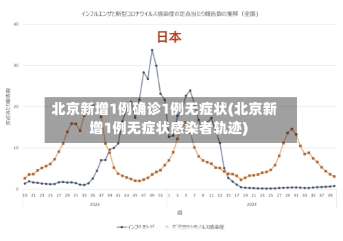 北京新增1例确诊1例无症状(北京新增1例无症状感染者轨迹)-第2张图片