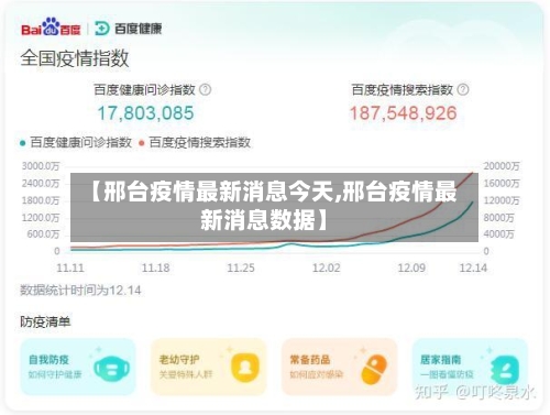 【邢台疫情最新消息今天,邢台疫情最新消息数据】-第2张图片