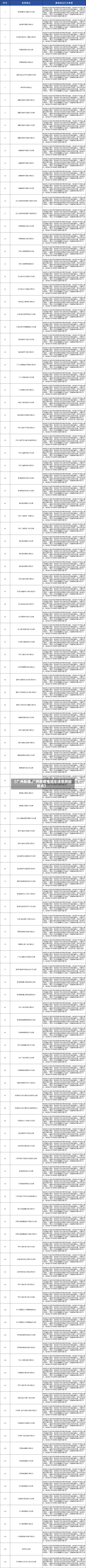 【广州新增,广州新增电动车违章抓拍地点】-第2张图片