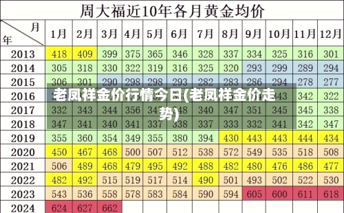 老凤祥金价行情今日(老凤祥金价走势)-第1张图片