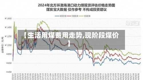 【生活用煤费用走势,现阶段煤价】