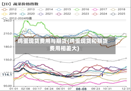 鸡蛋现货费用与期货(鸡蛋现货和期货费用相差大)-第3张图片