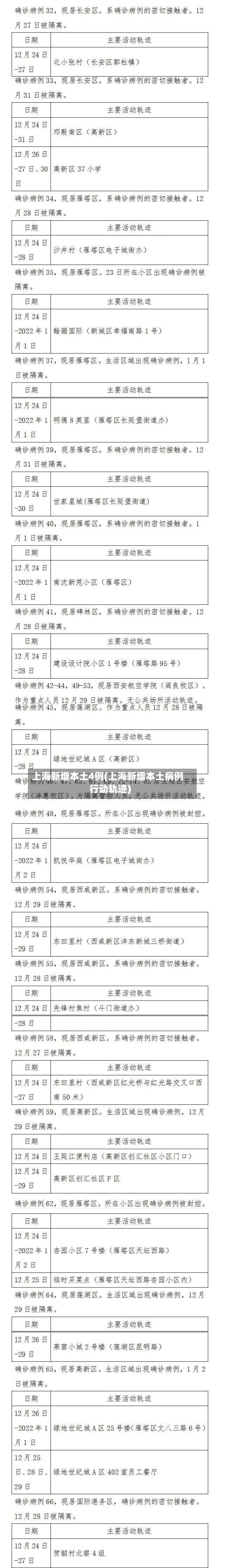 上海新增本土4例(上海新增本土病例行动轨迹)-第3张图片