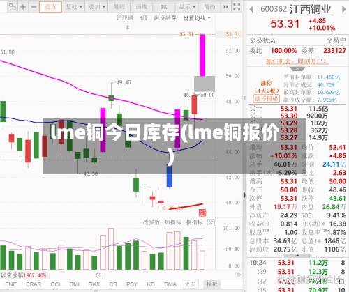 lme铜今日库存(lme铜报价)